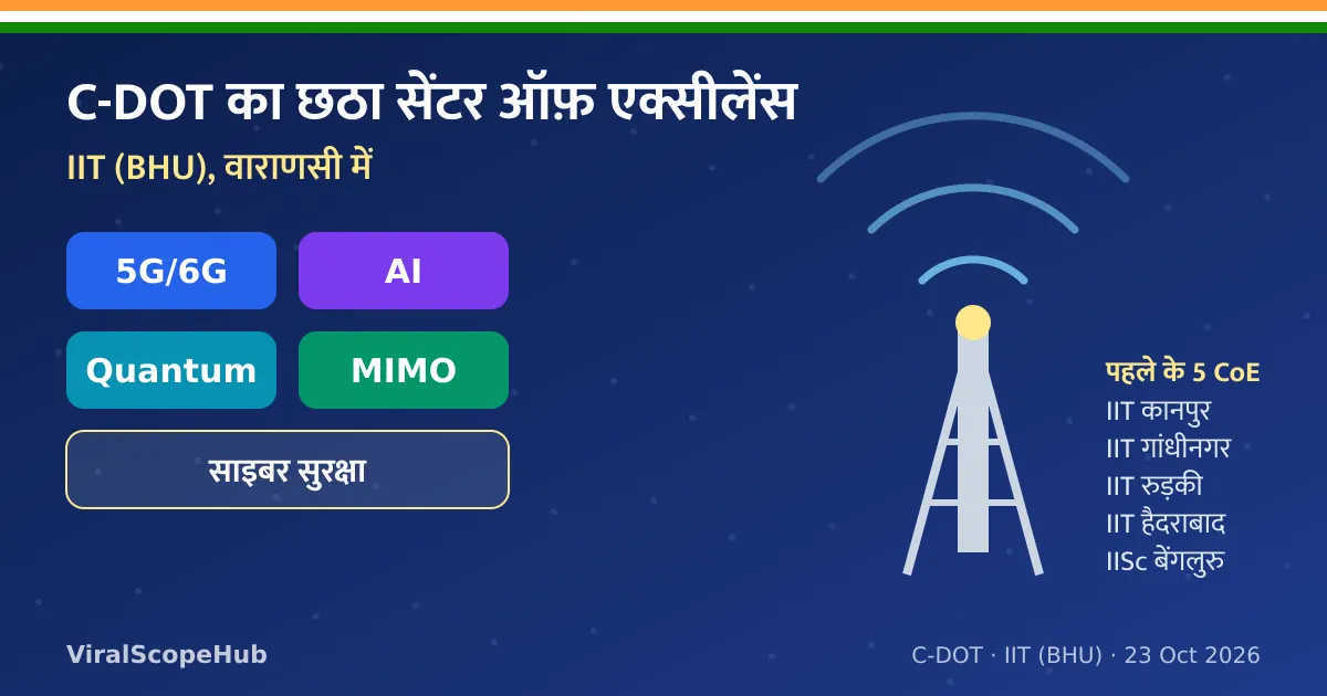 चित्र: IIT (BHU) वाराणसी में C-DOT के छठे सेंटर ऑफ़ एक्सीलेंस के शोध क्षेत्र 5G/6G, AI, क्वांटम, MIMO और साइबर सुरक्षा, साथ में एक टेलीकॉम टावर
