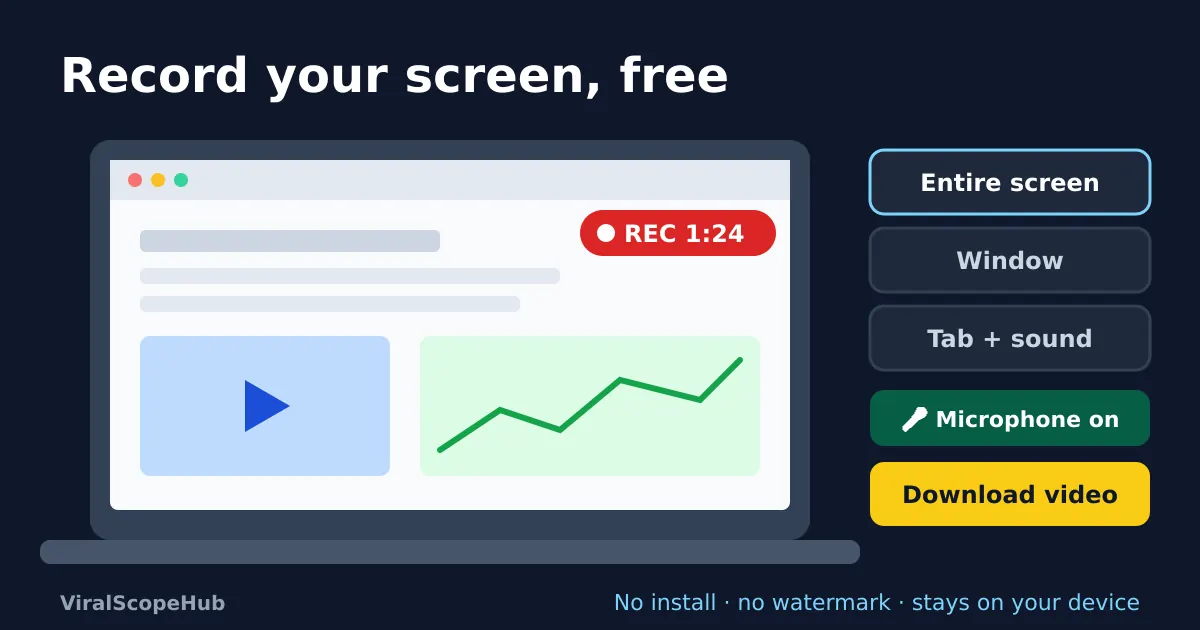 Illustration: a laptop screen being recorded, with a red REC timer, a microphone toggle, a choice between Entire screen, Window and Tab, and a Download video button